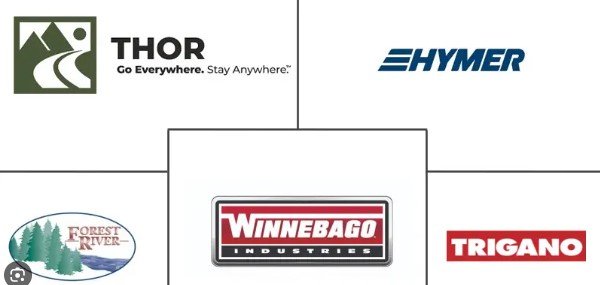 Análisis fundamental Trigano