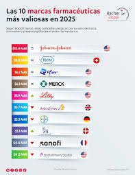 Sector de Johnson & Johnson