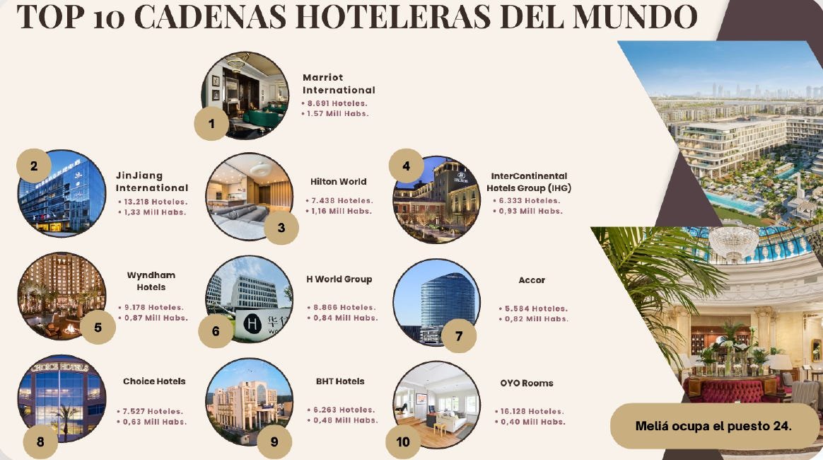 Melia Hotels