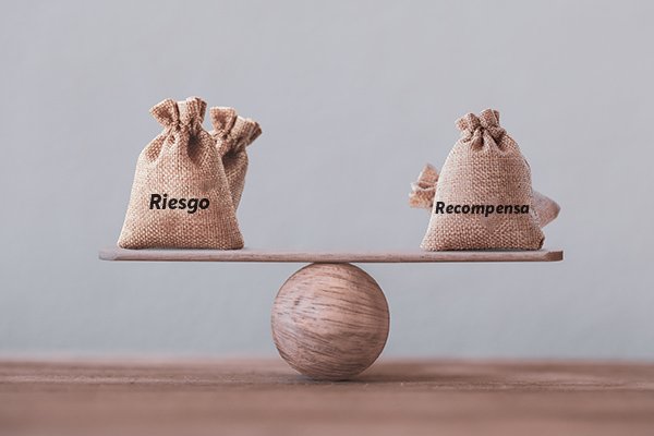 Riesgo vs Rentabilidad