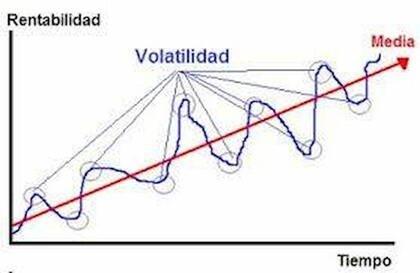 La Volatilidad