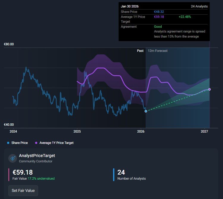 Previsión Analistas