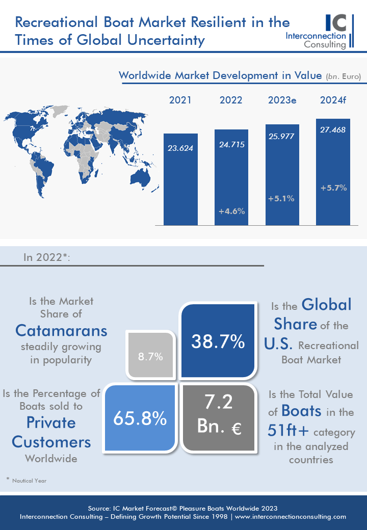 Malibu Boats (NASDAQ:MBUU)