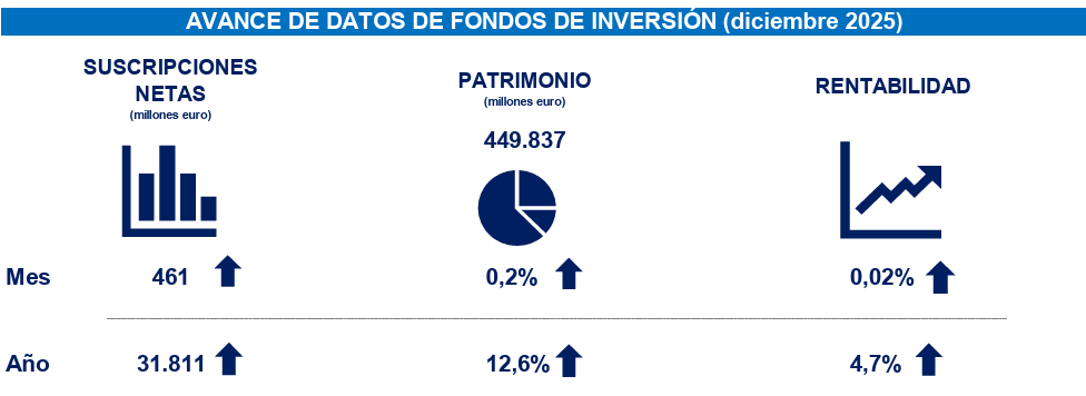 Fondos de Inversión