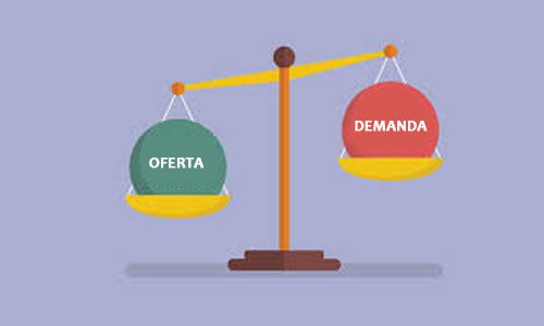 La Oferta y la Demanda