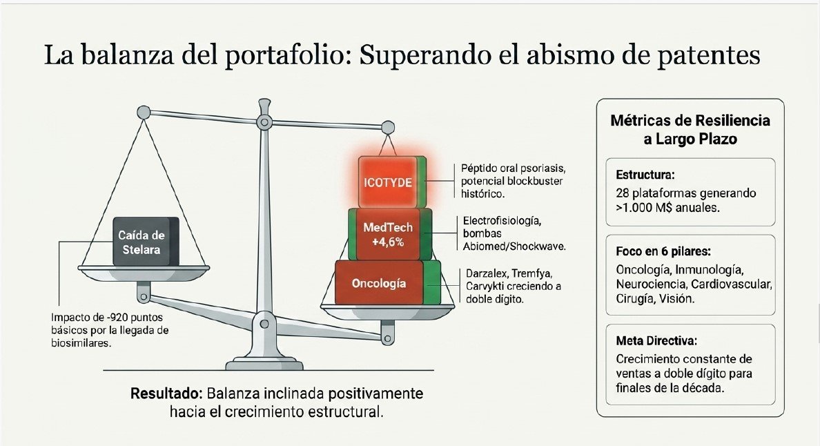 Presentación de Resultados 3