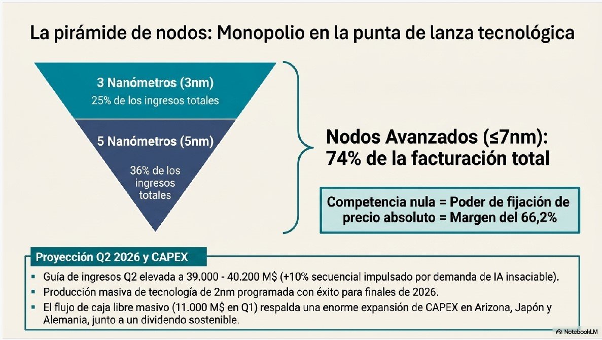 Presentación de Resultados 3