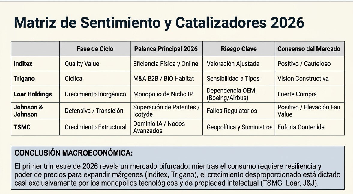 Presentación de Resultados 3