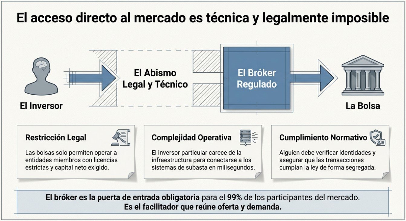 El Broker