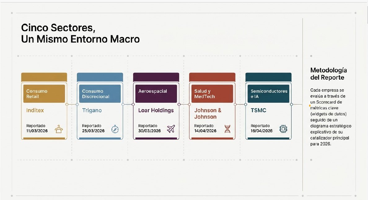 Presentación de Resultados 3