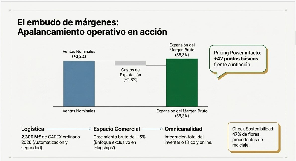 Presentación de Resultados 3