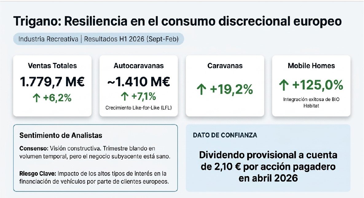 Presentación de Resultados 3