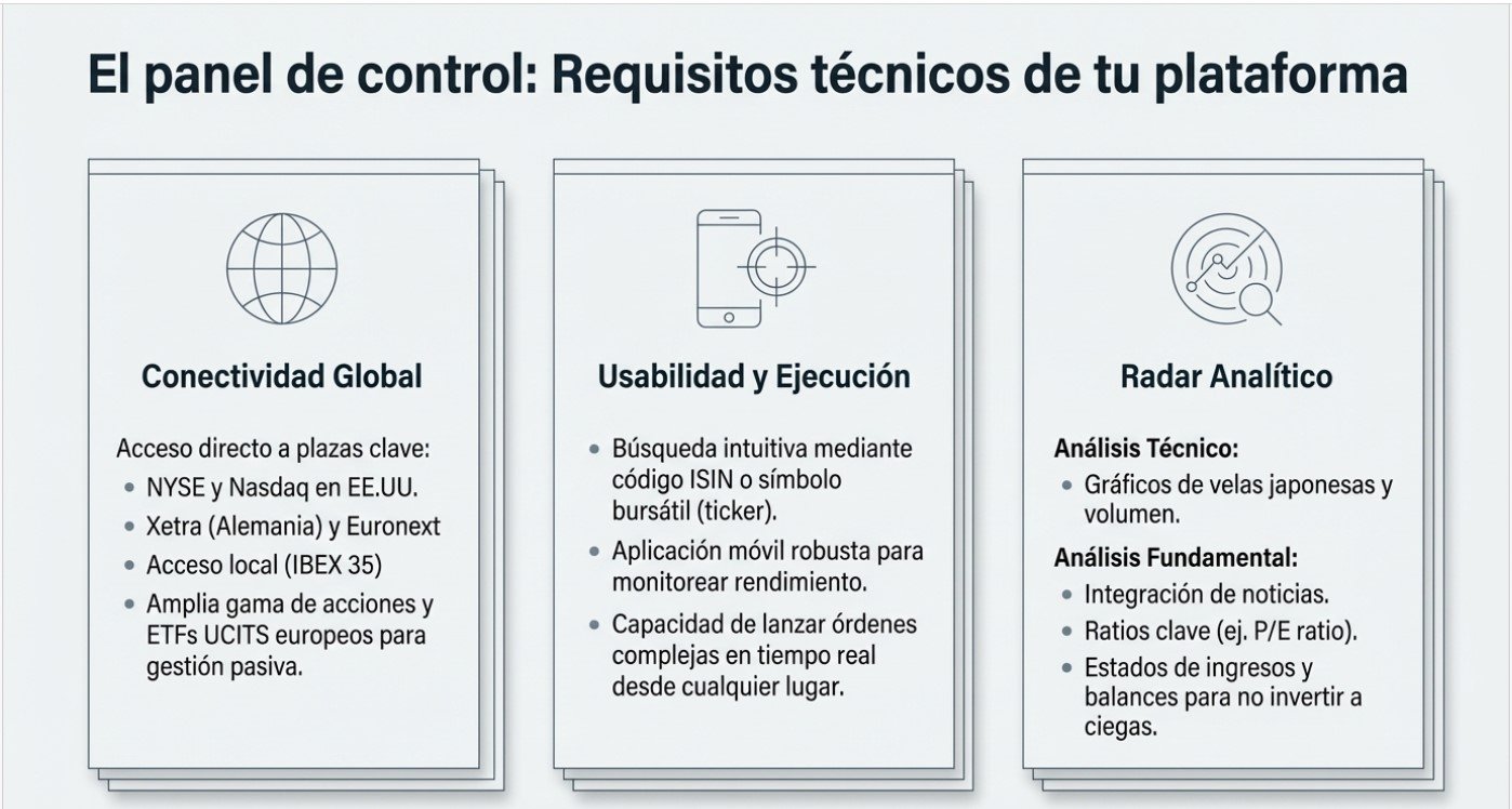 El Broker