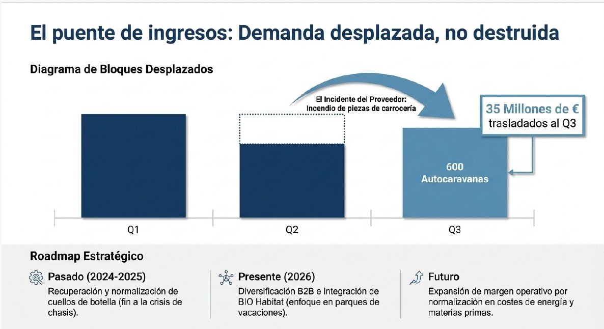 Presentación de Resultados 3