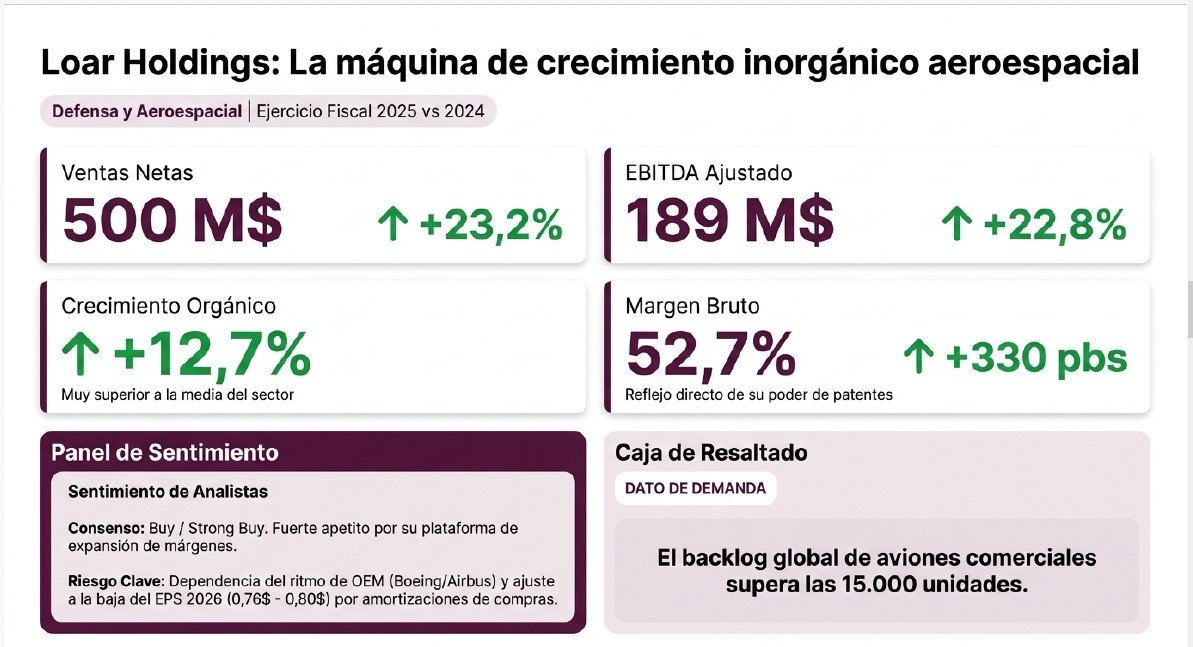 Presentación de Resultados 3