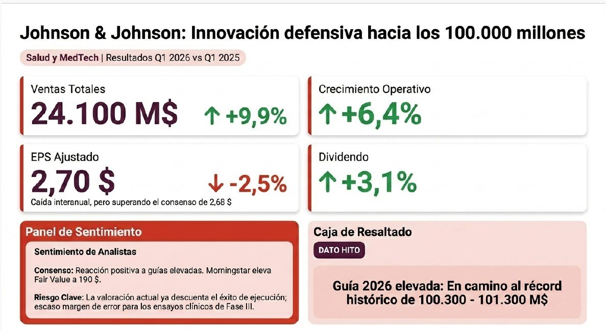 Presentación de Resultados 3