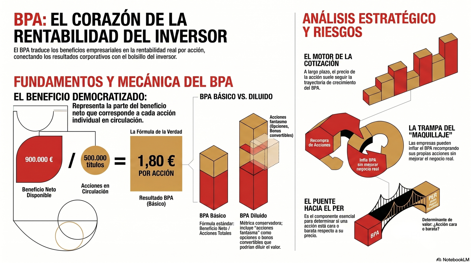 BPA - EPS