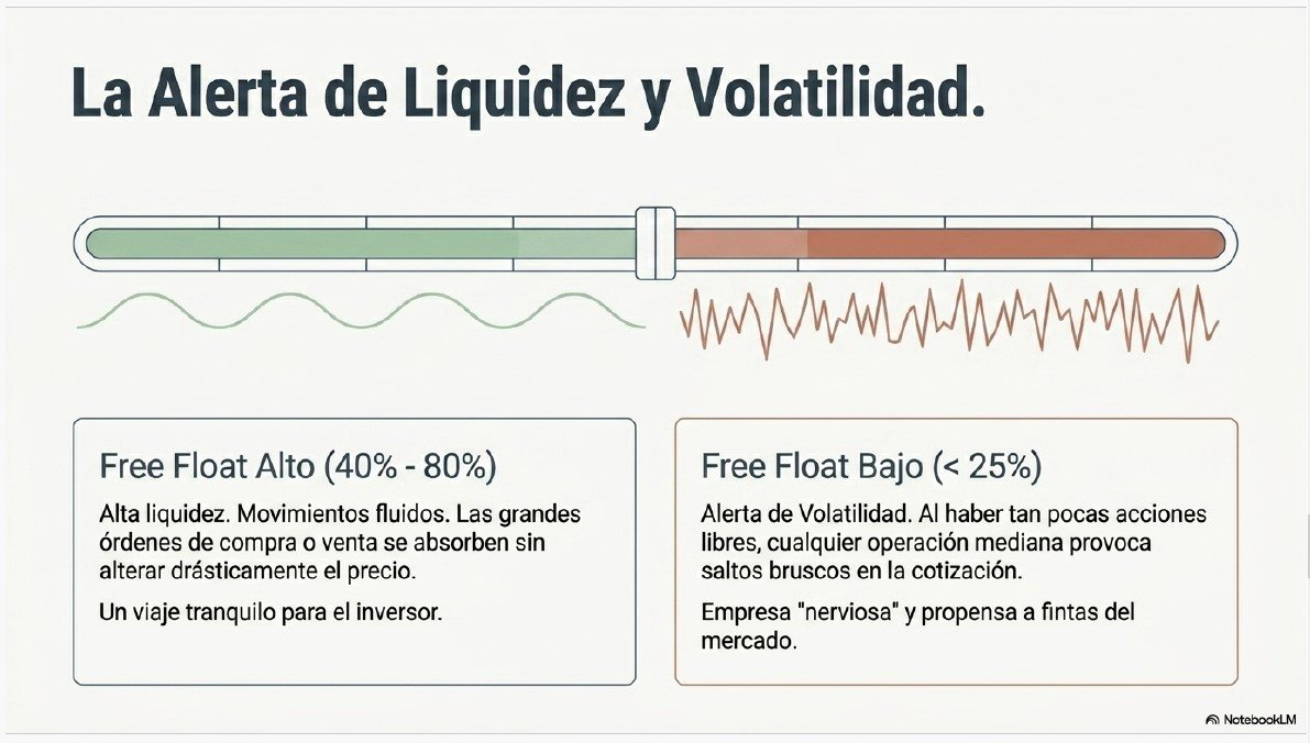 Acciones en Circulación
