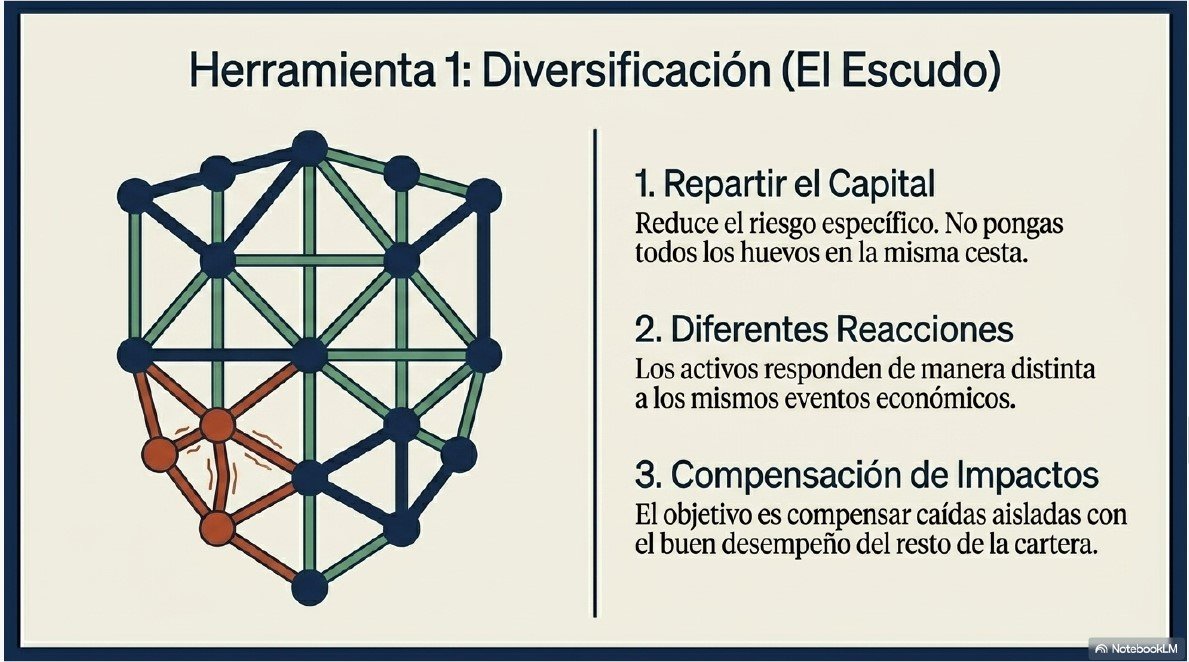 La Volatilidad