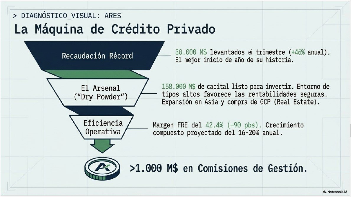 Presentación de Resultados 4