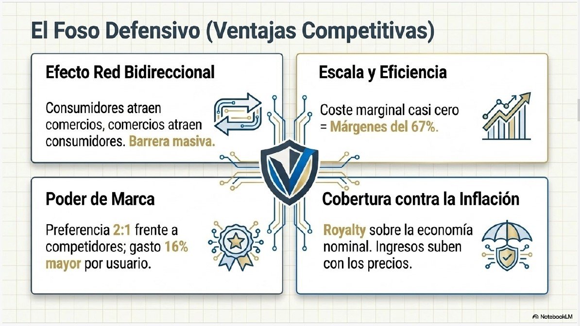 Visa