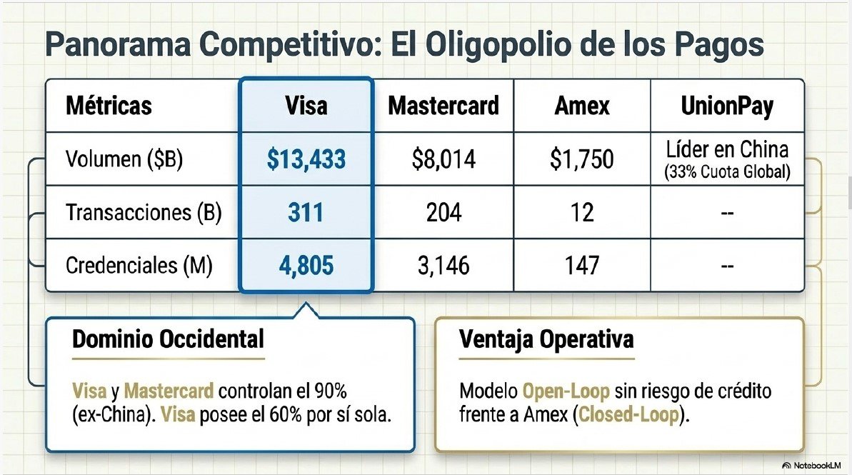 Visa