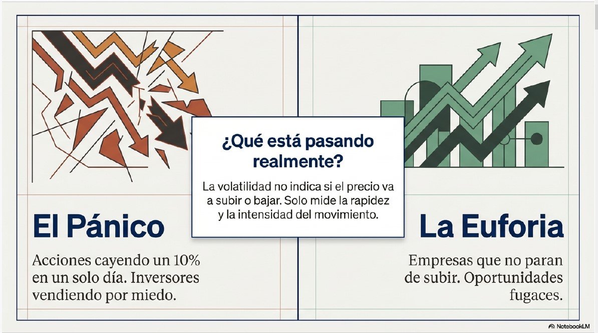 La Volatilidad