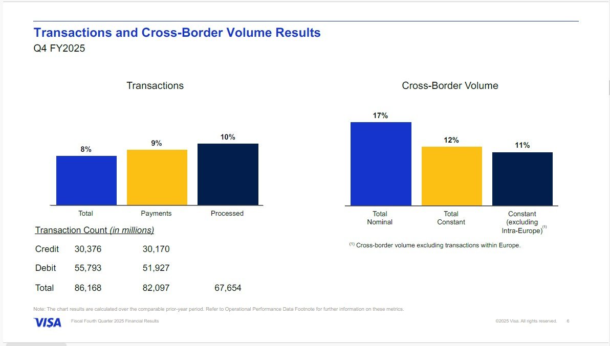 Visa