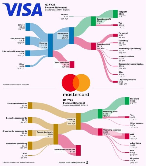 Visa