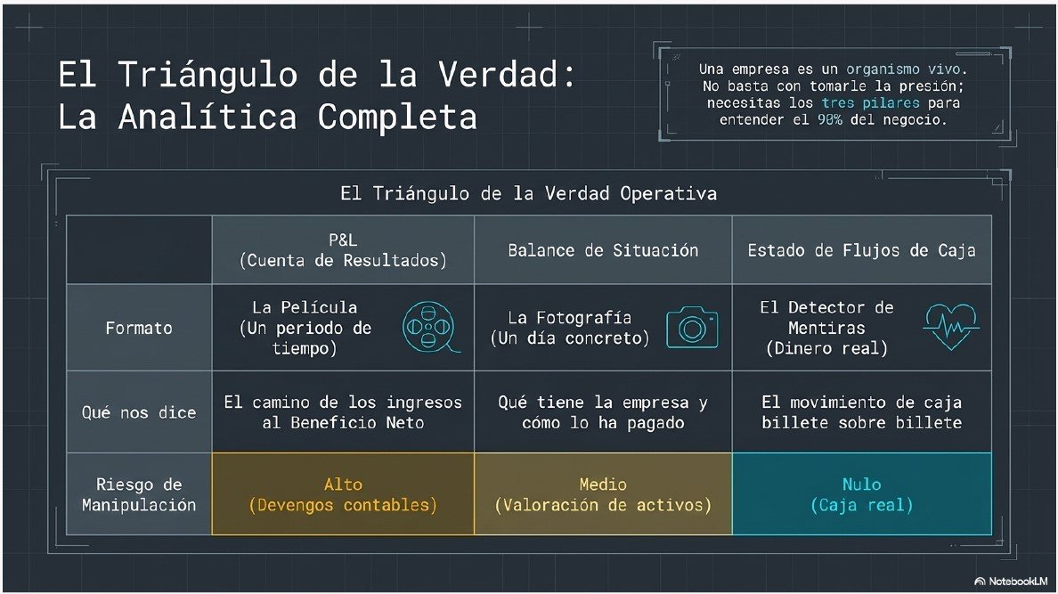 La Contabilidad