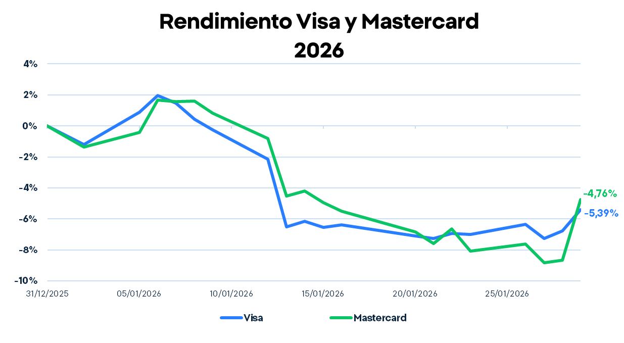 Visa