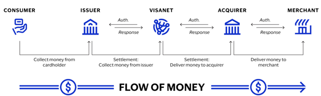 Visa