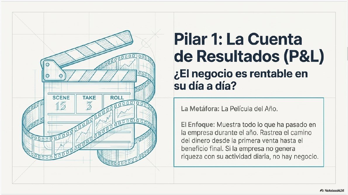 Los estados financieros