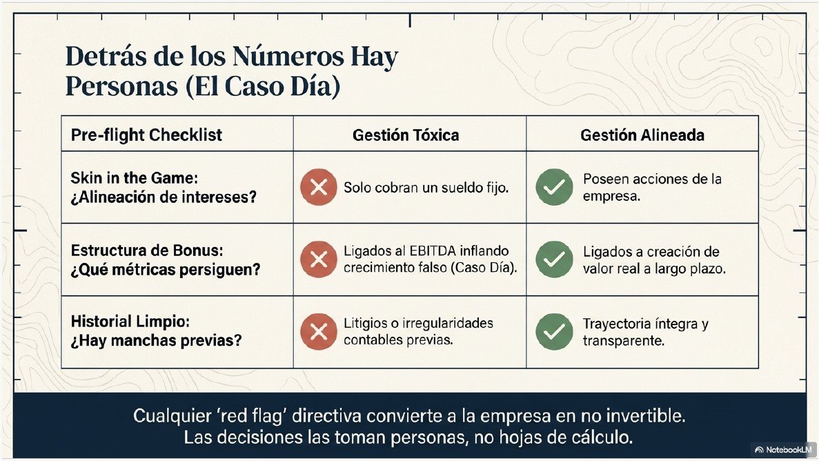 7 errores de inversión
