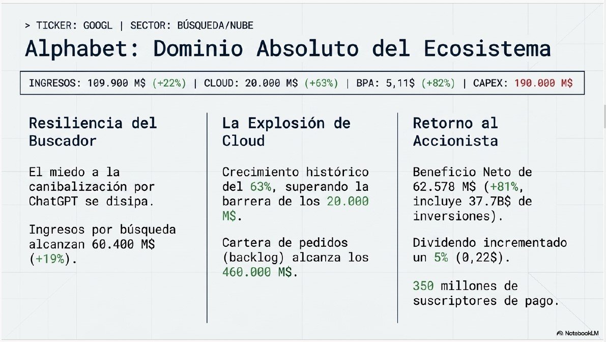 Presentación de Resultados 4
