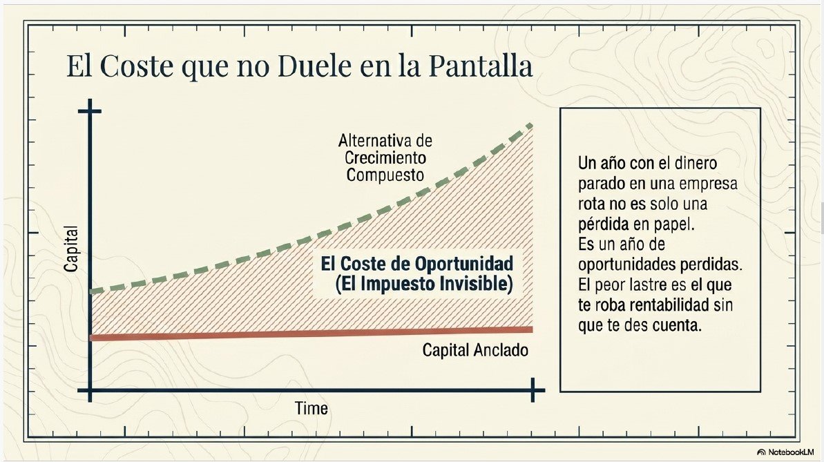 7 errores de inversión