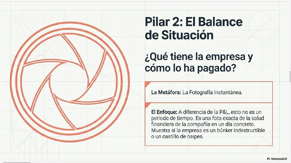 Los estados financieros