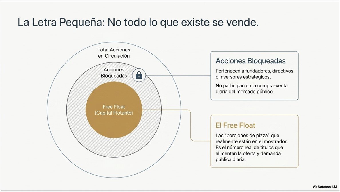 Acciones en Circulación