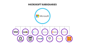 Microsoft