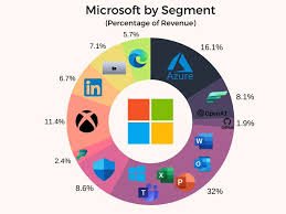 Microsoft
