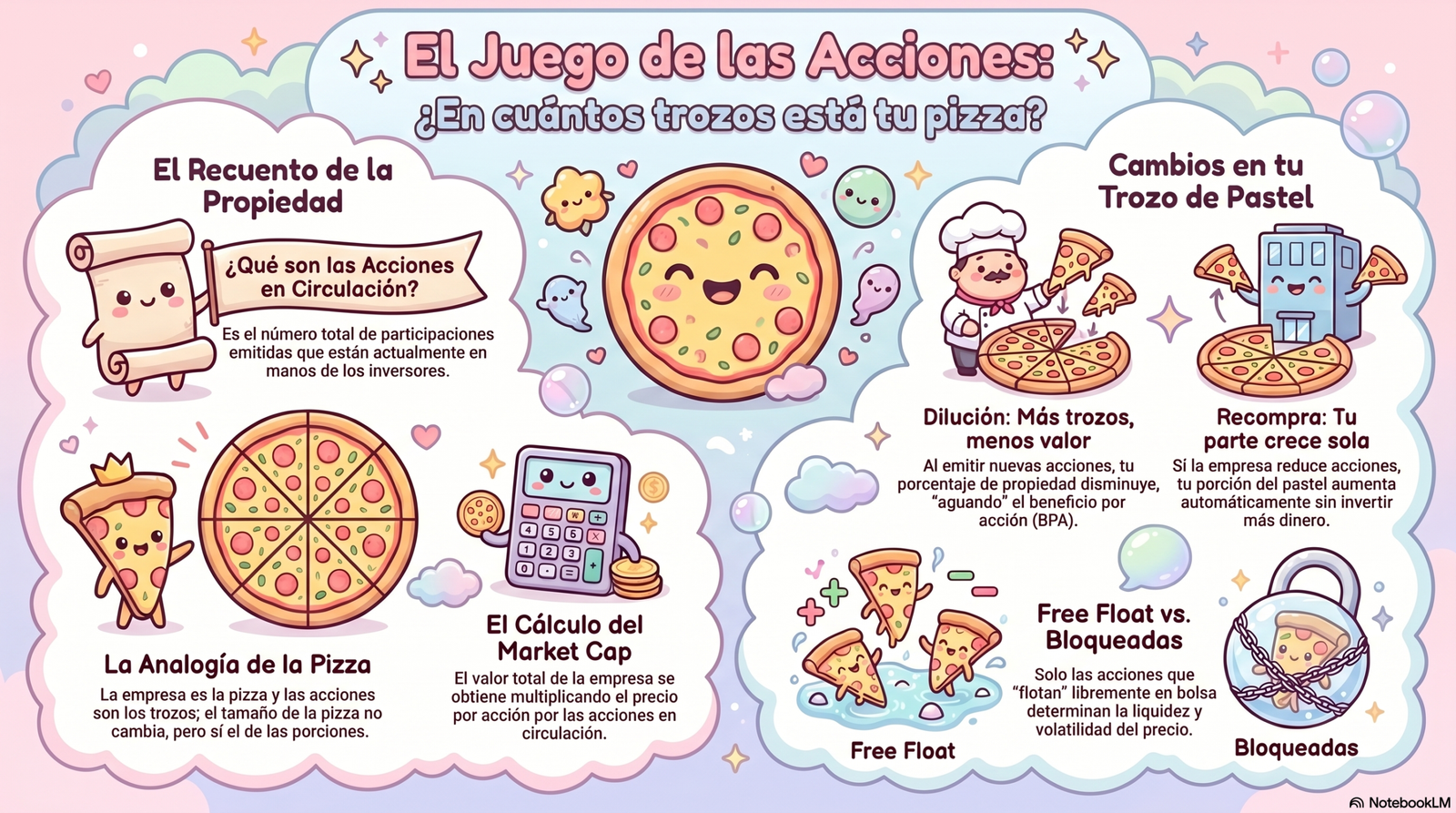 Acciones en Circulación