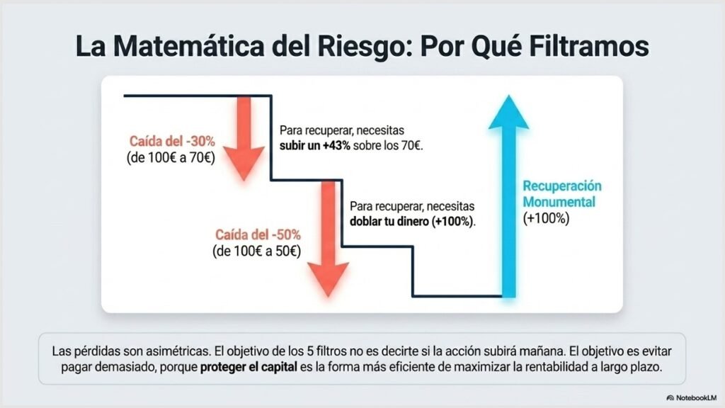 Filtros para analizar una acción