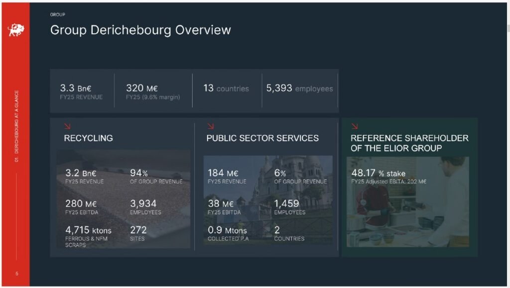 Derichebourg