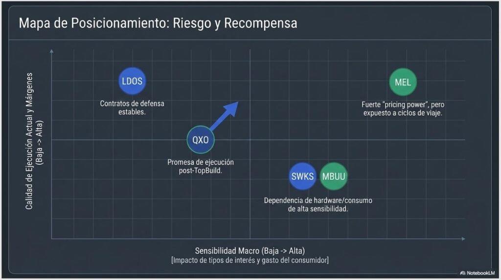 Presentación de Resultados 5