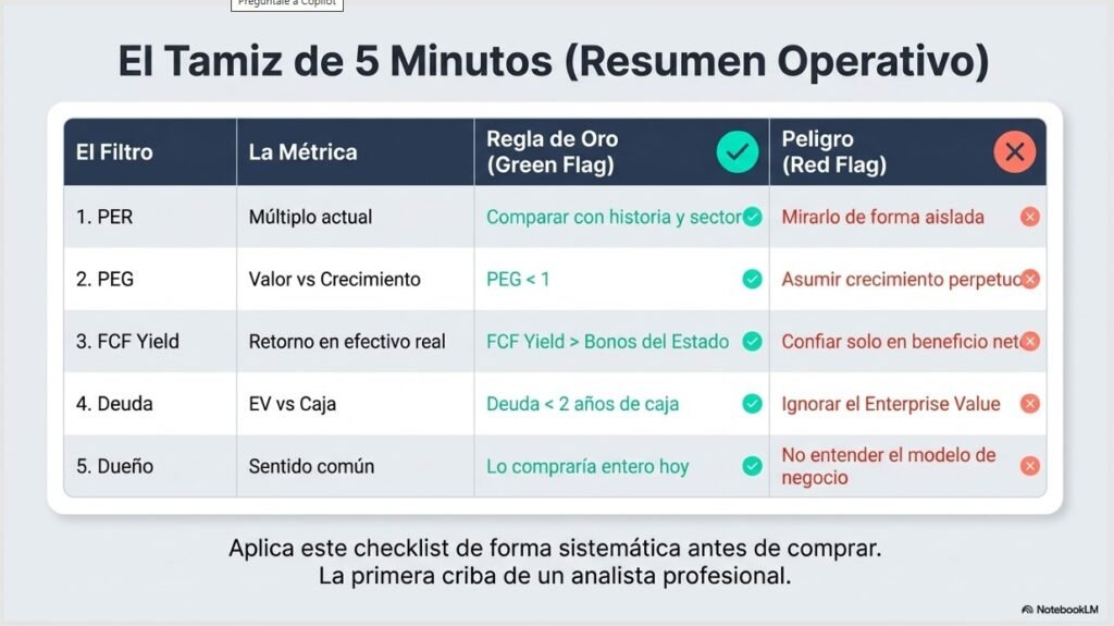 Filtros para analizar una acción