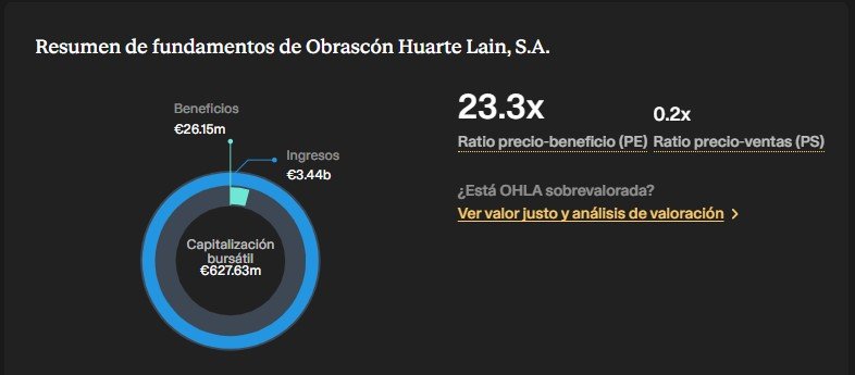 ohla
