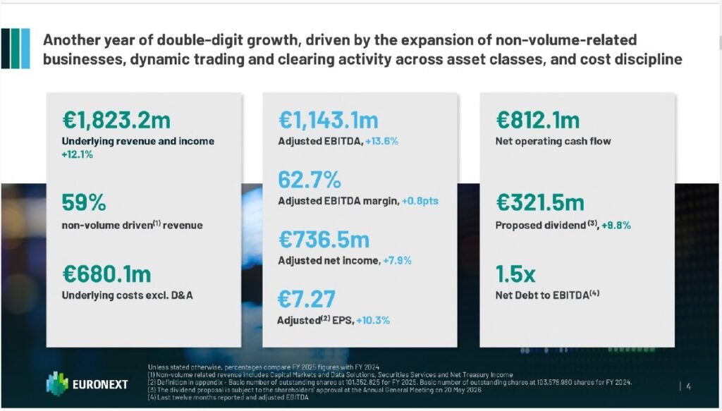 Euronext