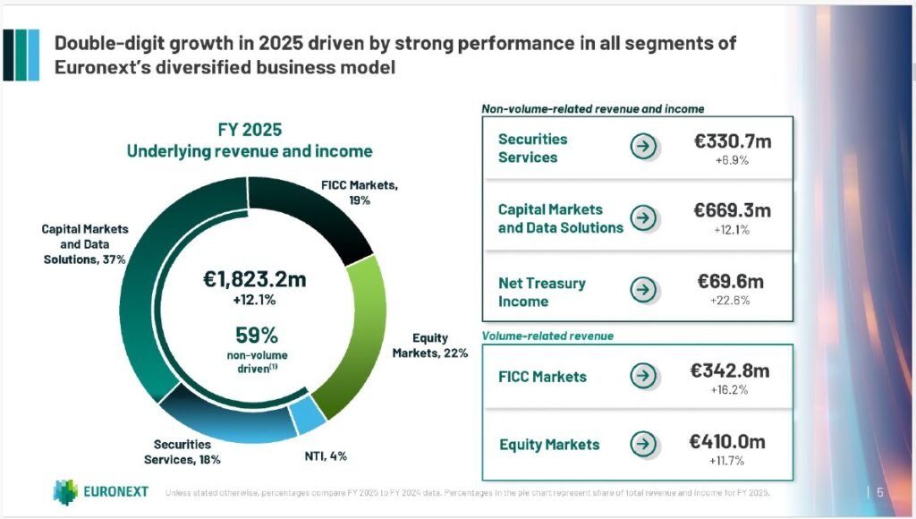 Euronext