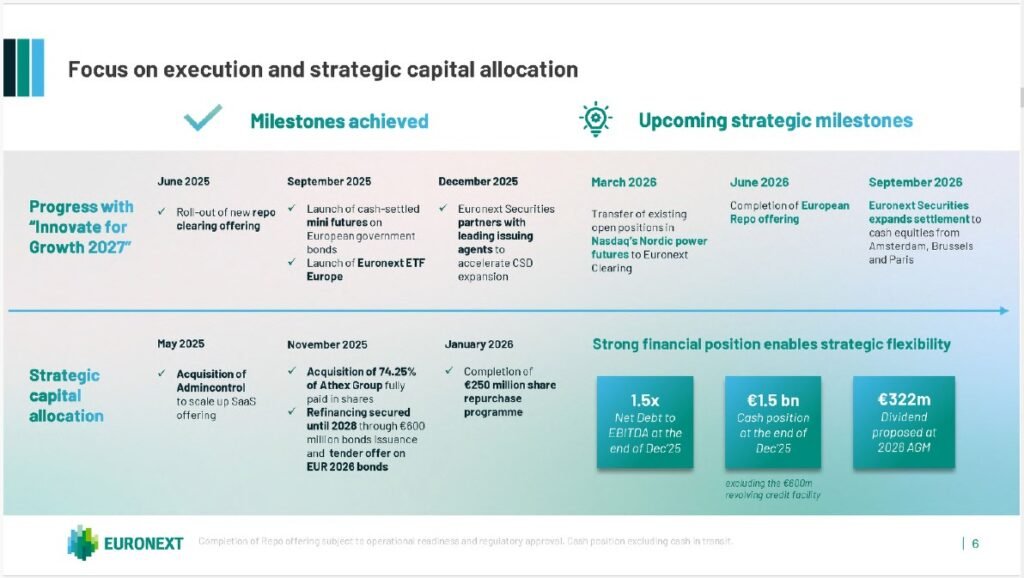 Euronext