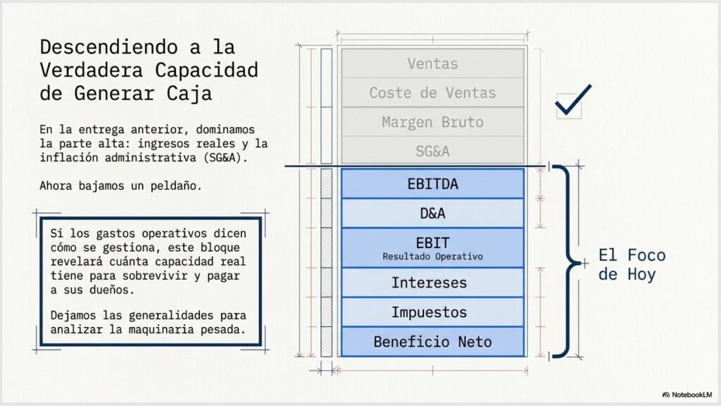 Cuenta de Pérdidas y Ganancias